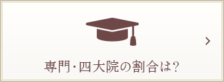 専門・四大院の割合は？